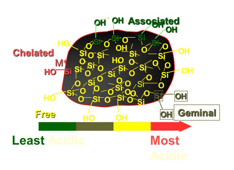 Normal Phase Liquid Chromatography also interesting for analytics