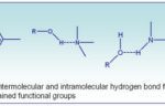 Intermolecular interaction