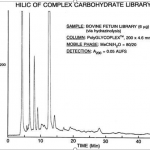 HILIC-of-carbohydrates-library