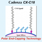 Surface Chemistry of Cadenza CX-C18