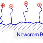 Newchrom BH HPLC Column with multifunctional 25A Ligand and terminal functional group